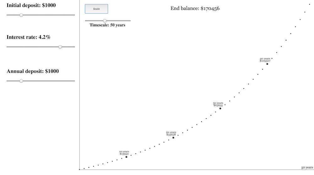 Animation of exponential growth