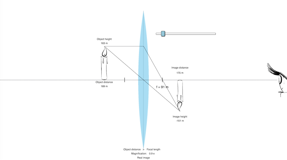 Interactive simulation of a converging lens