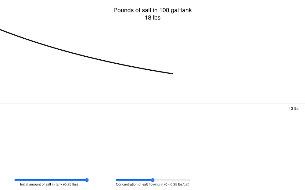 Simulation of an ODE mixing problem